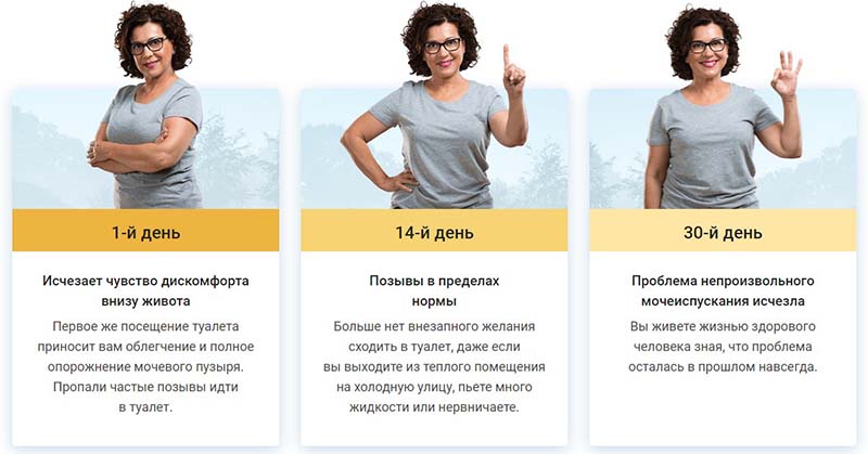 Как работает Урофол